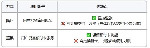 杉德支付接盘上海纽斯达支付业务？中小机构如何生存？