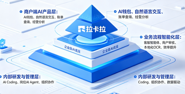 从“人找系统”到“系统懂需求”：拉卡拉AI钱包重构中小商户服务体验