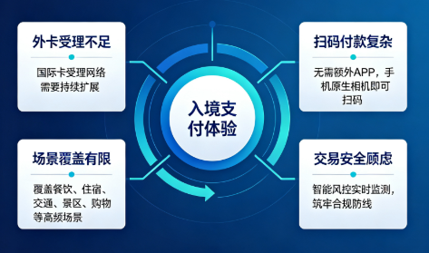 免签政策扩容下：银盛支付如何破解入境支付痛点